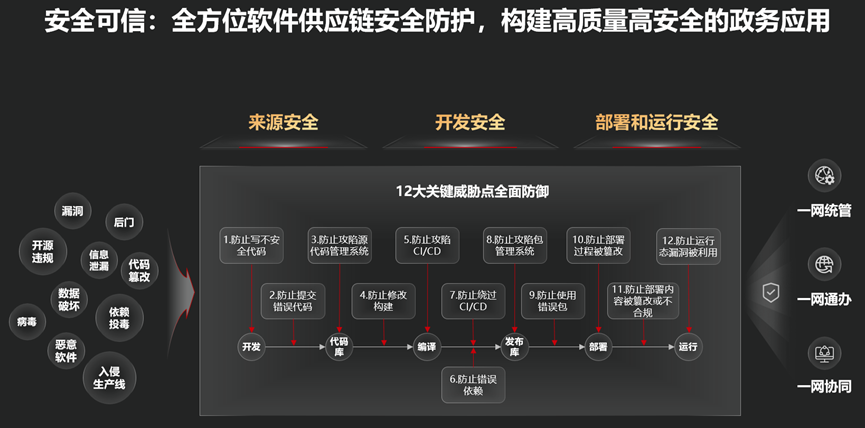 華為云軟件工具鏈 筑牢數字政府研發(fā)新基，賦能網絡信息安全自主創(chuàng)新